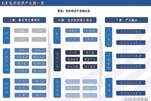 湖人是否接近冠军级别？哈姆：是的 我们有詹眉且补充了阵容深度